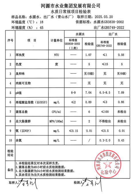 2025年3月20日水質(zhì)檢驗報告.png