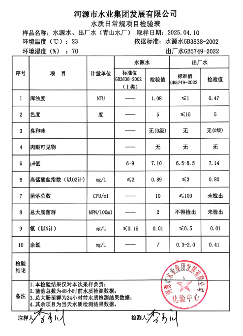 2025年報(bào)4月10日水質(zhì)檢驗(yàn)報(bào)告.png