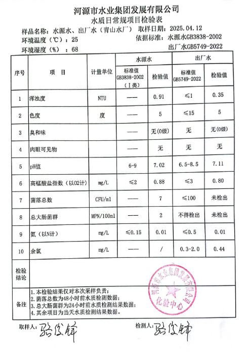2025年4月12日水質(zhì)檢驗(yàn)報(bào)告.png