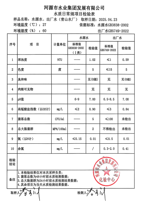 2025年4月23日水質(zhì)檢驗(yàn)報告.png