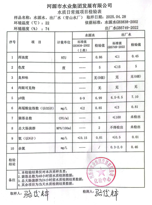 2025年4月29日水質(zhì)檢驗(yàn)報(bào)告.png