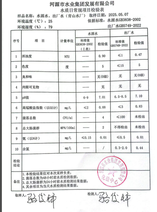 2025年5月7日水質(zhì)檢驗報告.png