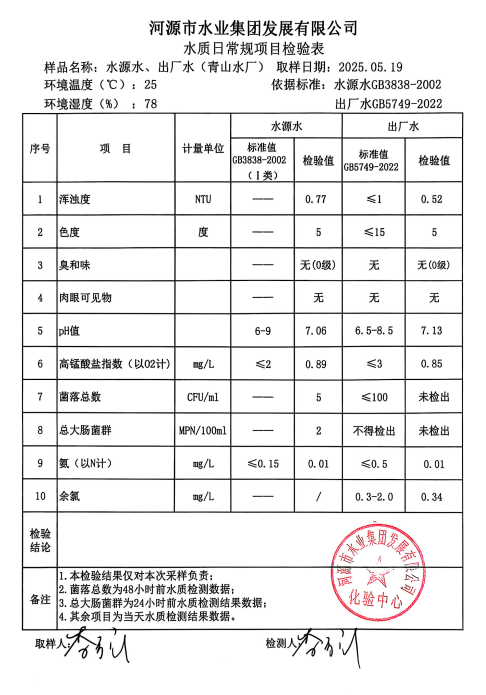 2025年5月19日水質(zhì)檢驗報告.png