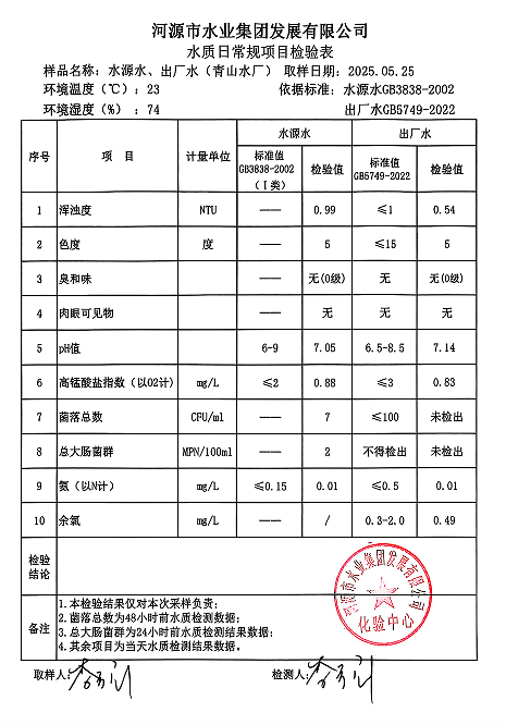 2025年5月25日水質(zhì)檢驗(yàn)報告.png