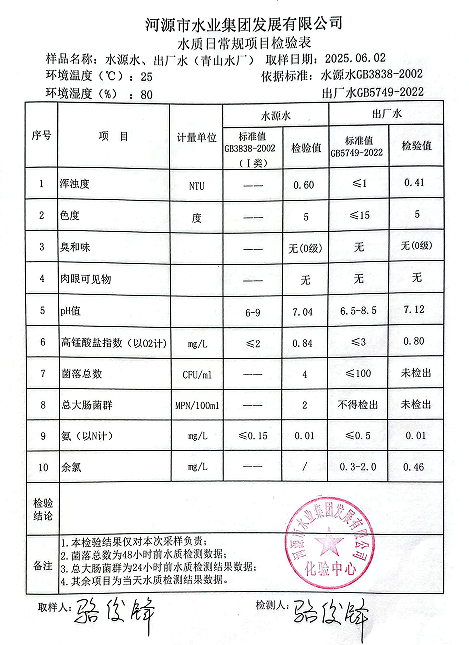 2025年6月2日水質(zhì)檢驗(yàn)報告.png