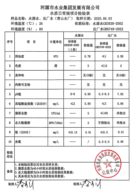 2025年6月3日水質(zhì)檢驗(yàn)報(bào)告.png