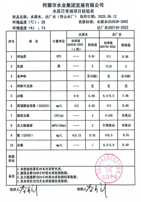 2025年6月12日水質(zhì)檢驗(yàn)報(bào)告.png