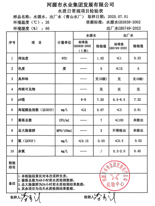 2025年7月1日水質(zhì)檢驗(yàn)報(bào)告.png