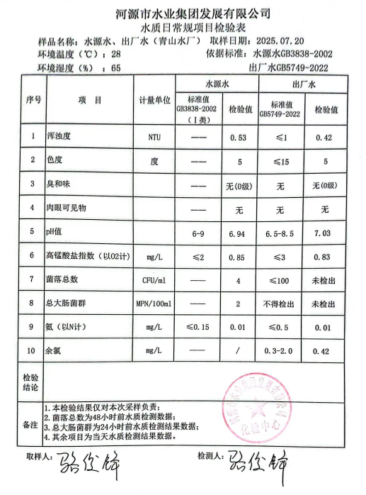 2025年7月20日水質檢驗報告.png