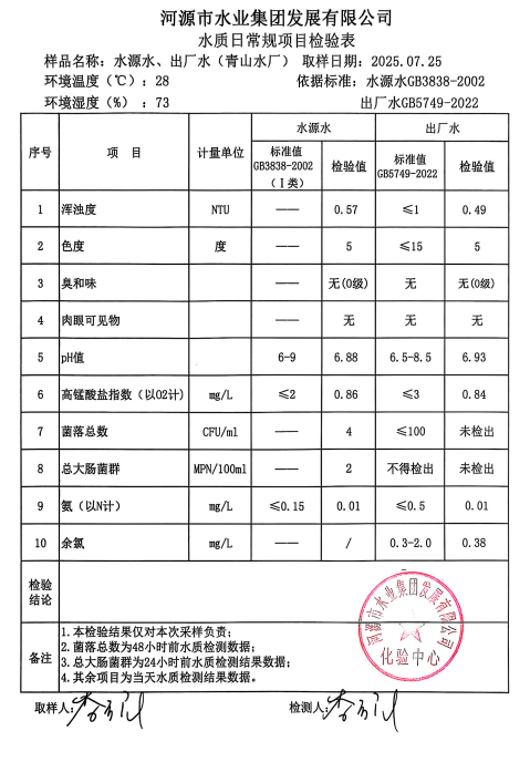 2025年7月25日水質檢驗報告.jpg