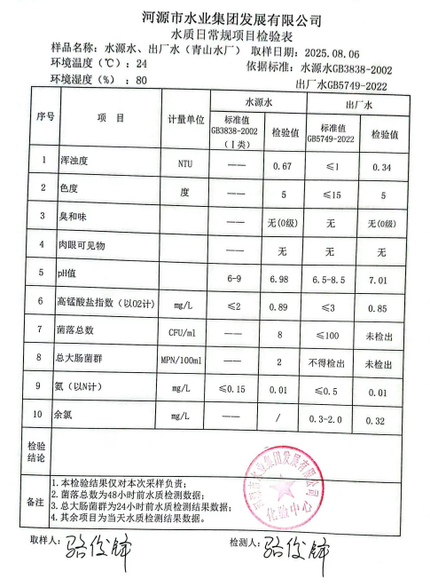 2025年8月6日水質檢驗報告.jpg