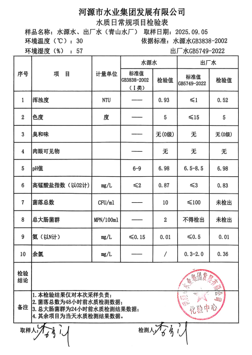 2025年9月5日水質檢驗報告.jpg