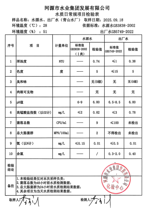 2025年9月18日水質(zhì)檢驗報告.jpg