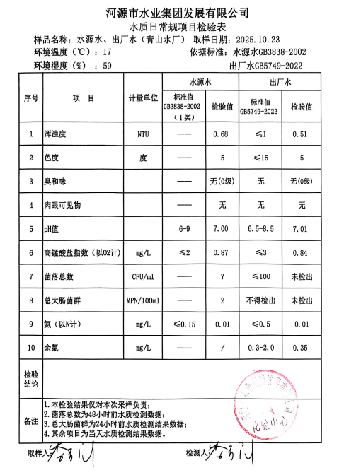 2025年10月23日水質檢驗報告.jpg