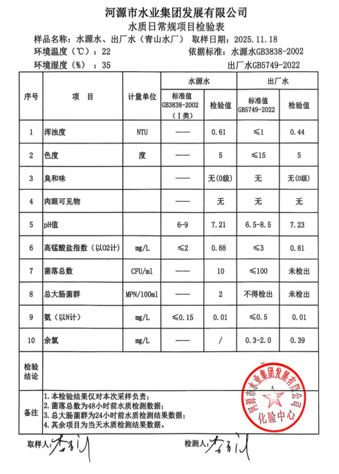2025年11月18日水質(zhì)檢驗報告.jpg