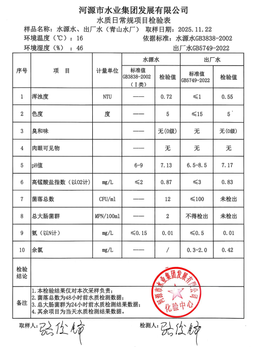 2025年11月22日水質(zhì)檢驗報告.jpg
