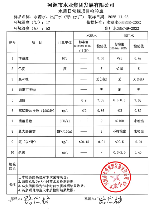 2025年11月23日水質(zhì)檢驗(yàn)報告.jpg