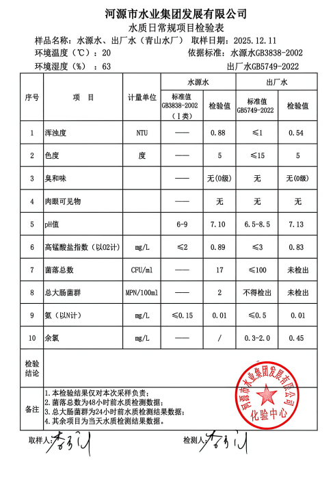 2025年12月11日水質(zhì)檢驗(yàn)報告.png