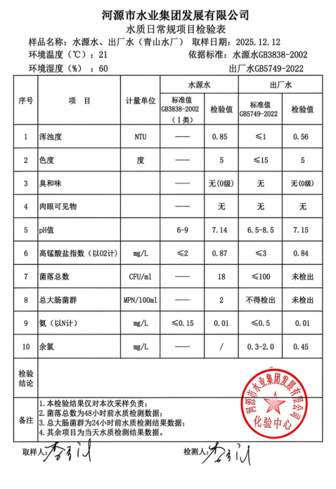 2025年12月12日水質(zhì)檢驗(yàn)報告.jpg