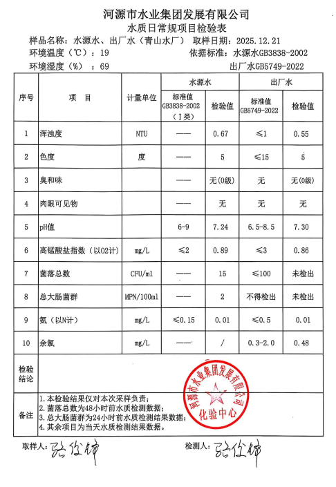 2025年12月21日水質(zhì)檢驗(yàn)報告.jpg