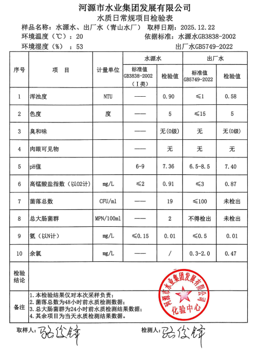 2025年12月22日水質(zhì)檢驗報告.jpg