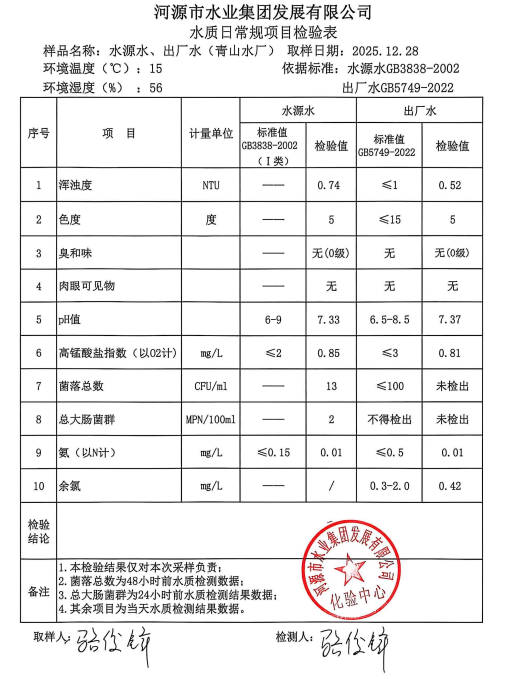 2025年12月28日水質(zhì)檢驗報告.jpg