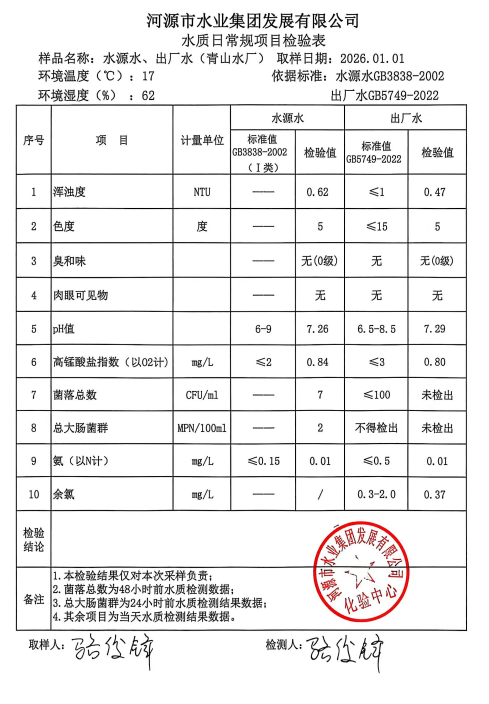 2026年1月1日水質(zhì)檢驗(yàn)報告.jpg