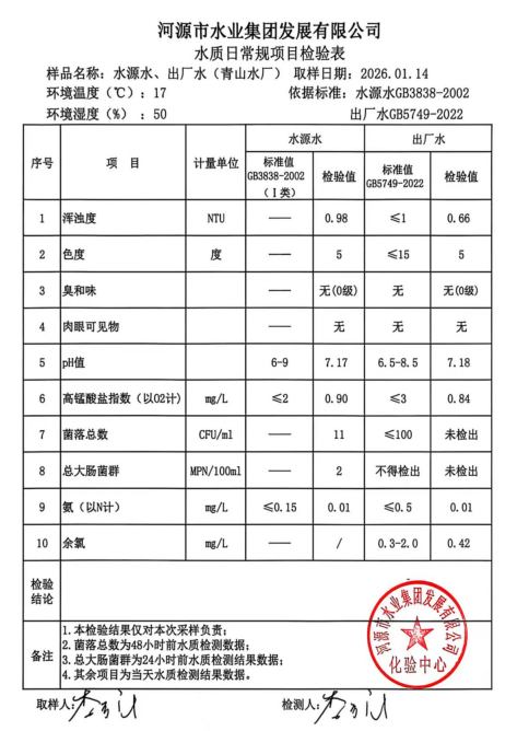 2026年1月14日水質(zhì)檢驗(yàn)報(bào)告.jpg