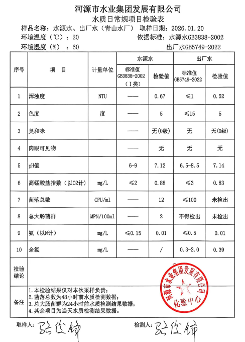 2026年1月20日水質(zhì)檢驗(yàn)報告.jpg